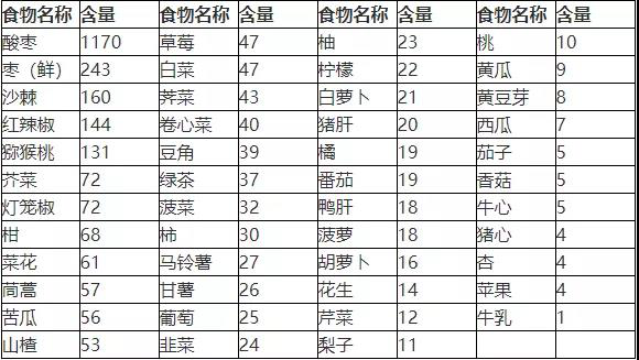 成都白癜风患者秋季护理秘籍:饮食要有针对性,白斑复色更添助力!